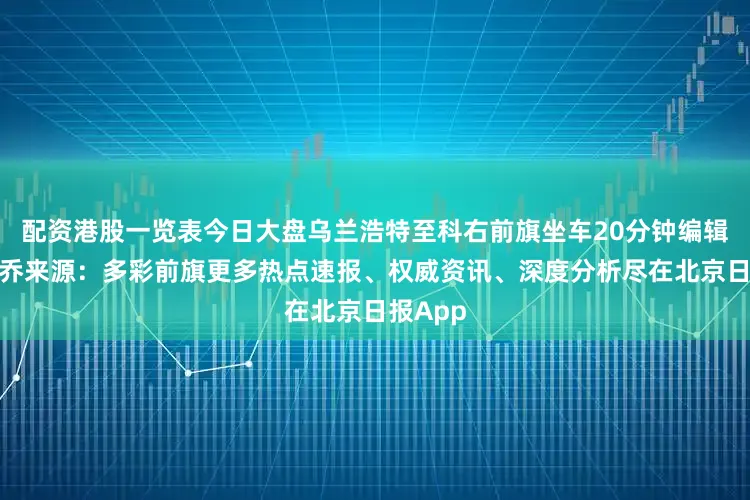 配资港股一览表今日大盘乌兰浩特至科右前旗坐车20分钟编辑：李祎乔来源：多彩前旗更多热点速报、权威资讯、深度分析尽在北京日报App
