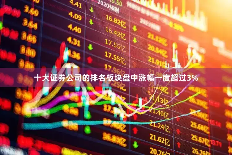 十大证券公司的排名板块盘中涨幅一度超过3%